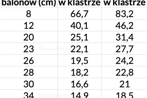Ile balonów na girlandę? Oblicz idealną ilość i stwórz efekt WOW!