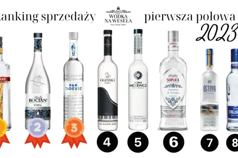 Wódka na wesele: Jak kupić, ile i jaką wybrać, by nie przepłacić?