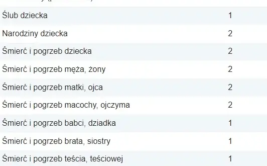 Urlop okolicznościowy na ślub: Ile dni i na jakich zasadach?