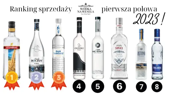 Wódka na wesele: Jak kupić, ile i jaką wybrać, by nie przepłacić?