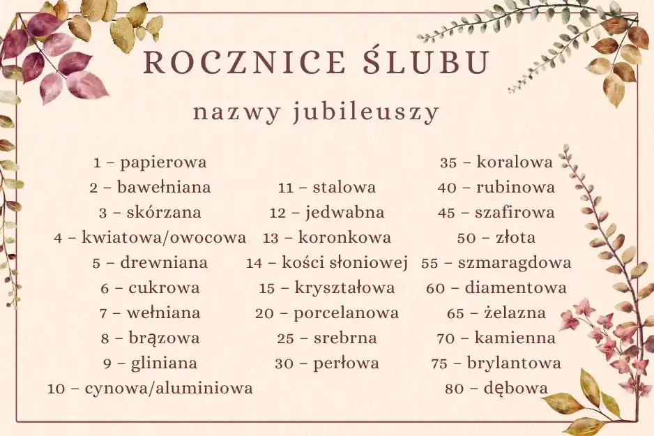 grafika rocznice ślubu nazwy i symbole