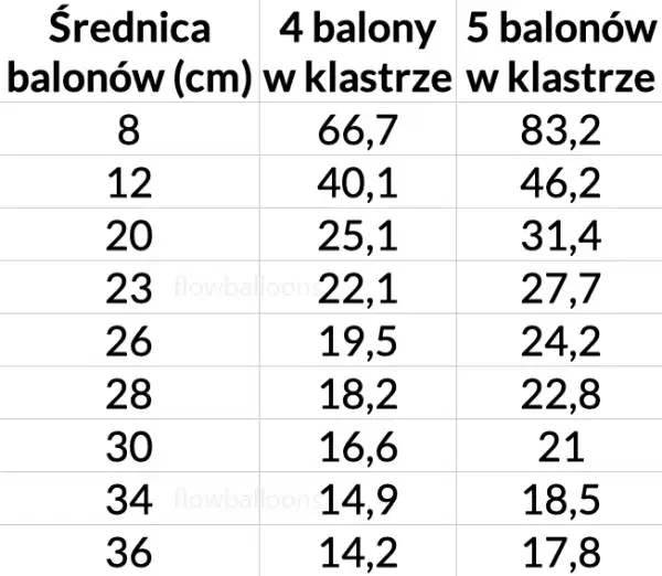 Ile balonów na girlandę? Oblicz idealną ilość i stwórz efekt WOW!