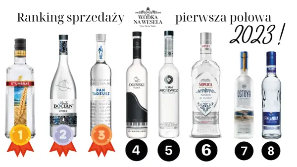 Wódka na wesele: Jak kupić, ile i jaką wybrać, by nie przepłacić?
